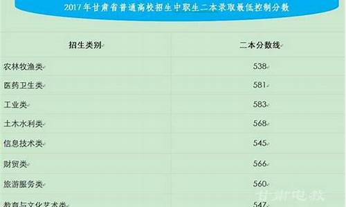 甘肃2017年高考分数线查询_甘肃2017高考录取时间安排表