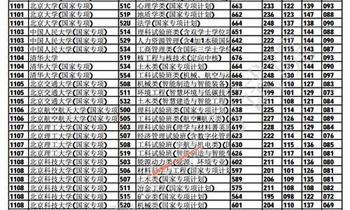 重庆高考提前批_重庆高考提前批可以报几个志愿