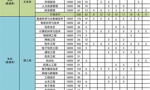 本科招生专业报名系统,本科招生专业报名系统官网