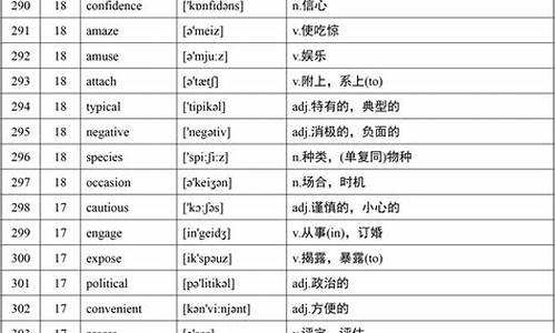 高考要求英语词汇量,高考英语词汇量要求达到多少?