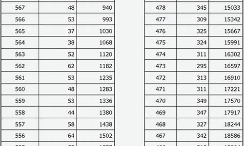 山西省高考2017年一分一段表_山西高考2017一分一段