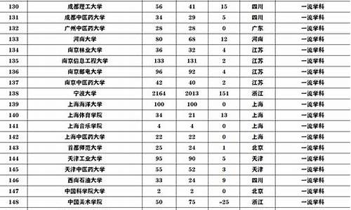 2016浙江高考成绩,2016高考浙江省排名