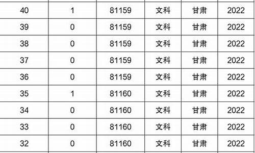 甘肃2015高考成绩查询_甘肃2015高考