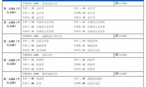 高考生提前批填报志愿_高考提前批次志愿填报