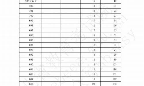 高考报志愿样表_高考填报志愿样表