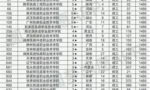 被铁路局录取在哪里能查询_铁路局录取名单怎么查