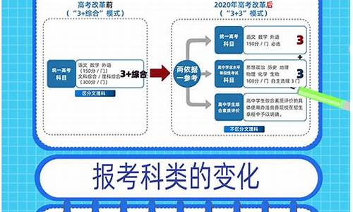 天津高考新政策3+1+2_天津高考新政策