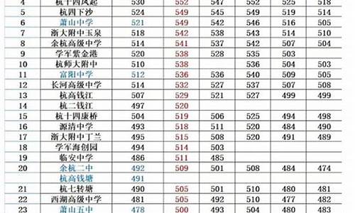 2020杭州中考分数线_2020 杭州中考分数线