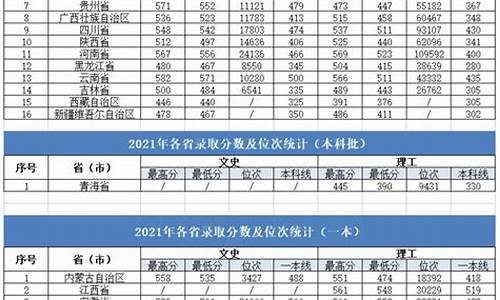 大连大学2020录取分数线,大连大学2022年分数线