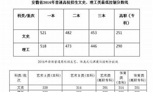 2017安徽高考文数学_2017安徽高考数学难度