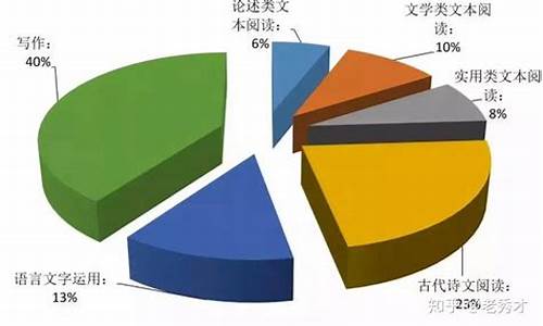 语文高考的趋势_高考语文未来趋势