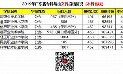 本科高还是专科高,本科好还是专科学历高