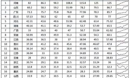 贵州省高考人数_贵州省高考人数2022年多少人