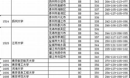 2000年江苏高考分数查询_2000年江苏省高考分数