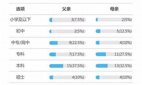 高考状元现状调查报告2019年_高考状元现状调查报告