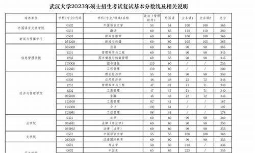 硕士研究生复试分数线,2024年硕士研究生考试国家线