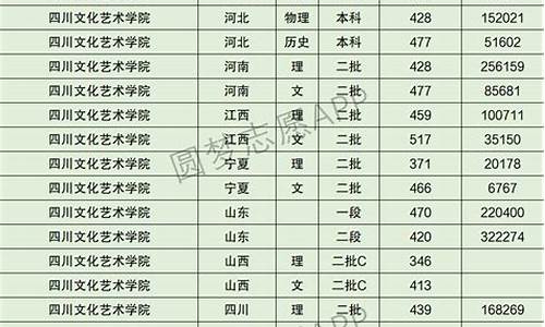 提档线和分数线一样吗高中_提档线和分数线一样吗高中