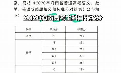 海南高考成绩2022,海南高考成绩2017