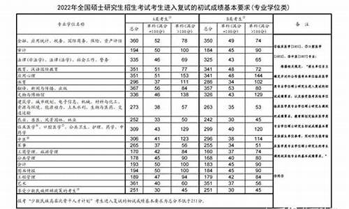 2024分数线汇总,2024年分数线