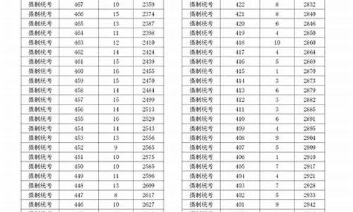 浙江高考分数分布_浙江高考分数分布排名