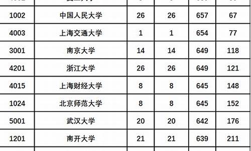 陕西高考年报_陕西高考统计年报