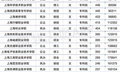 录取分数线及位次查询,录取分数线及位次查询表