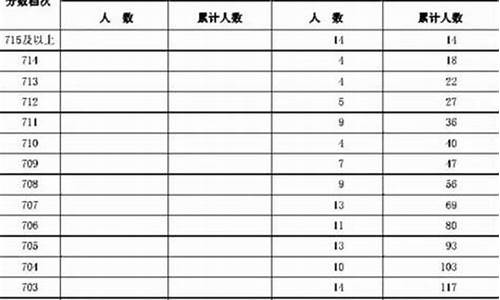 2016河北省高考时间_2016年河北高考政策