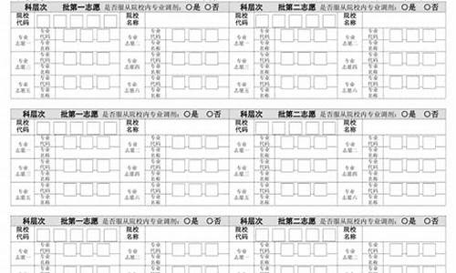 广西高考填报时间2023年时间表图片,广西高考填报时间