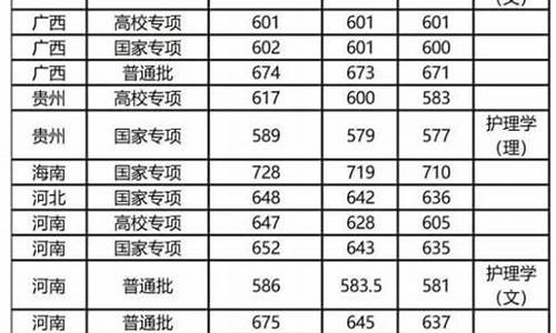 复旦大学分数线_上海交通大学分数线