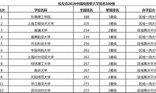 应用型本科大学名单_应用型本科高校排名