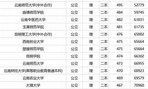 公办二本文科大学排名及分数线,公办二本大学文科排行