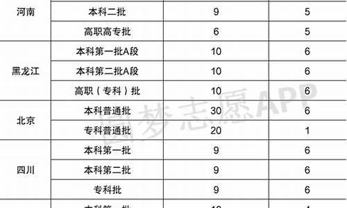 高考填报志愿l段什么意思,高考志愿填段