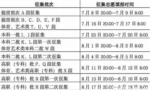 志愿填完后多久知道录取结果,志愿填完后多久知道录取了