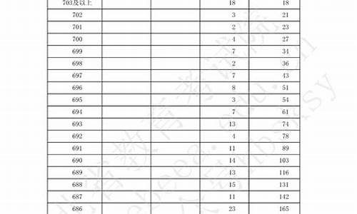 2019河北高考招生大学_2019年在河北招生的各个高校录取分数线