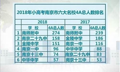 2020年小高考_2017小高考成绩揭晓