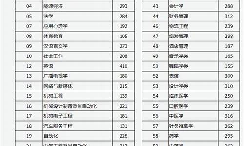 2014年高考山西录取分数线_2014年高考山西分数线