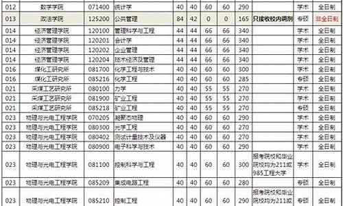 考研调剂多少分有希望,考研调剂分数线依据