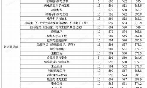 浙江录取信息_浙江院校录取查询