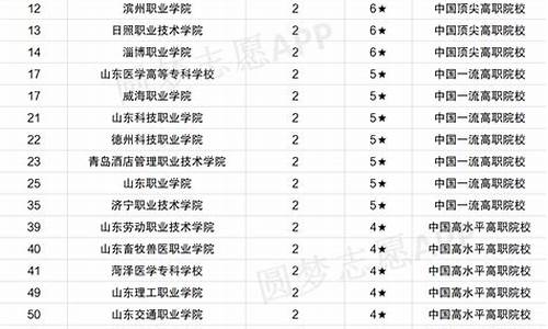 2024年公办专科分数线高吗_2024年公办专科分数线