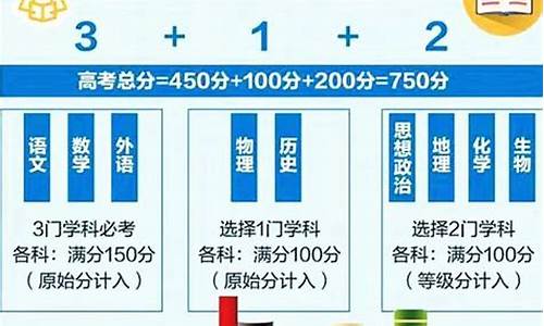 2017年高考改革制度,2017年高考改革制度改革方案