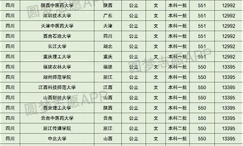 高考文科550分能上211吗_高考文科550分