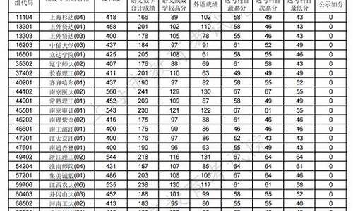 高考志愿概率,高考志愿概率33%