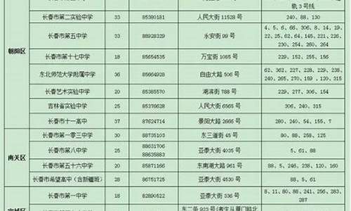 2017长春高考考点分布_2017长春高考成绩查询系统入口