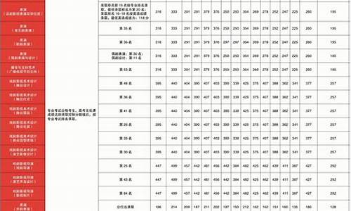 舞蹈艺考多少分能上一本,舞蹈艺术生高考分数线