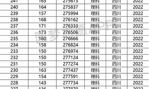 四川高考北外_北外四川招生文科分数