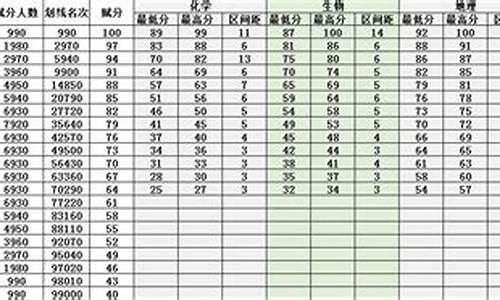 2019辽宁省高考分数线_2019辽宁省高考分数线是多少