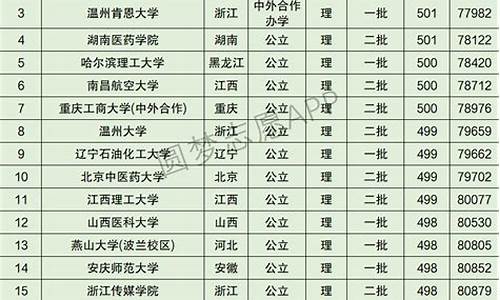 职高高考可以考哪些大学,职高考什么大学