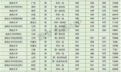 最近三年中考录取分数线,近三年录取分数线查询中考成绩