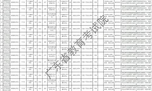 高考志愿填报补录,高考志愿填报补录是什么意思