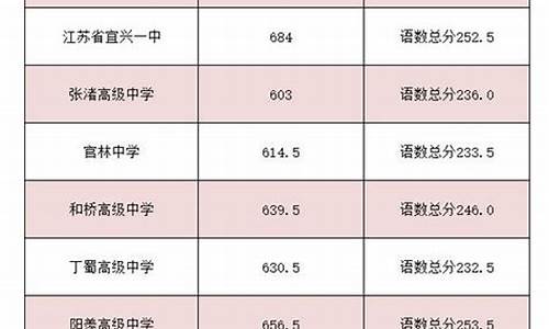 无锡高中高考录取率_无锡高中高考录取率2023年